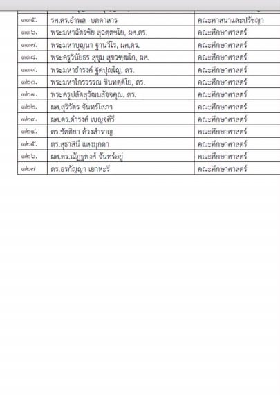 ประชุมคณะทำงานเครือข่ายนักวิจัยภายใน มมร