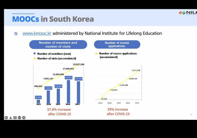 มมร เข้าร่วมสัมมนาทางวิชาการเรื่อง การเรียนรู้ตลอดชีวิตเพื่อการพัฒนาอย่างยั่งยืน (Lifelong Learning …